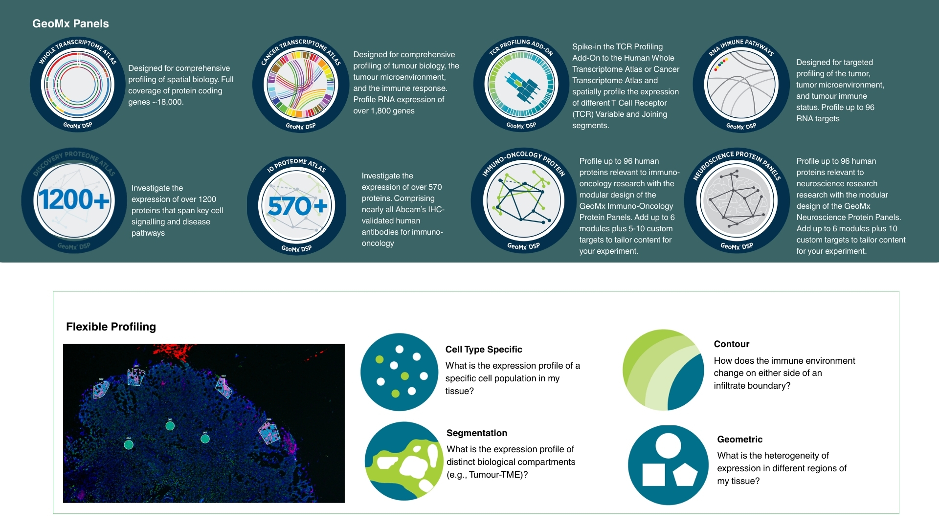 Books On Spatial Transcriptomics Spatial Transcriptomics